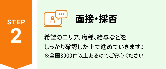 面接・採否。希望のエリア、職種、給与などをしっかり確認した上で進めていきます！※全国3000件以上あるのでご安心ください